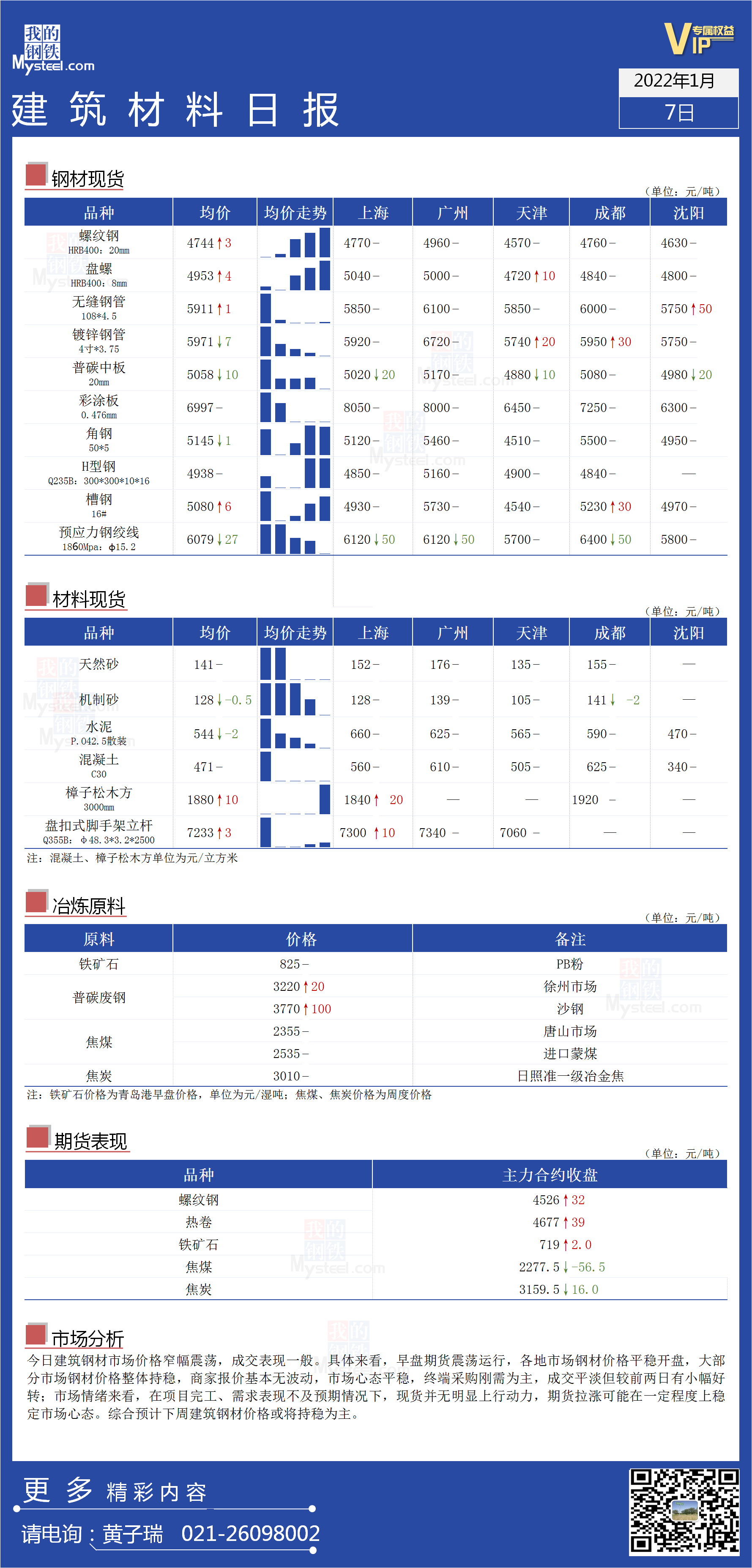 <a href='https://www.mysteel.com/' target='_blank' style='color:#3861ab'>Mysteel</a>日报：全国<a href='https://www.100njz.com/' target='_blank' style='color:#3861ab'>建筑材料</a>价格窄幅震荡