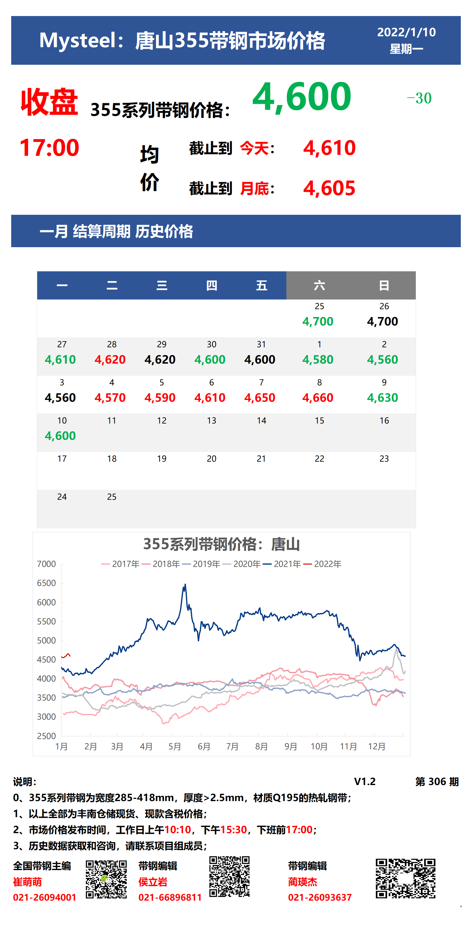  <a href='https://www.mysteel.com/' target='_blank' style='color:#3861ab'>Mysteel</a>：10日唐山355系列带钢市场价格（收盘17:00）