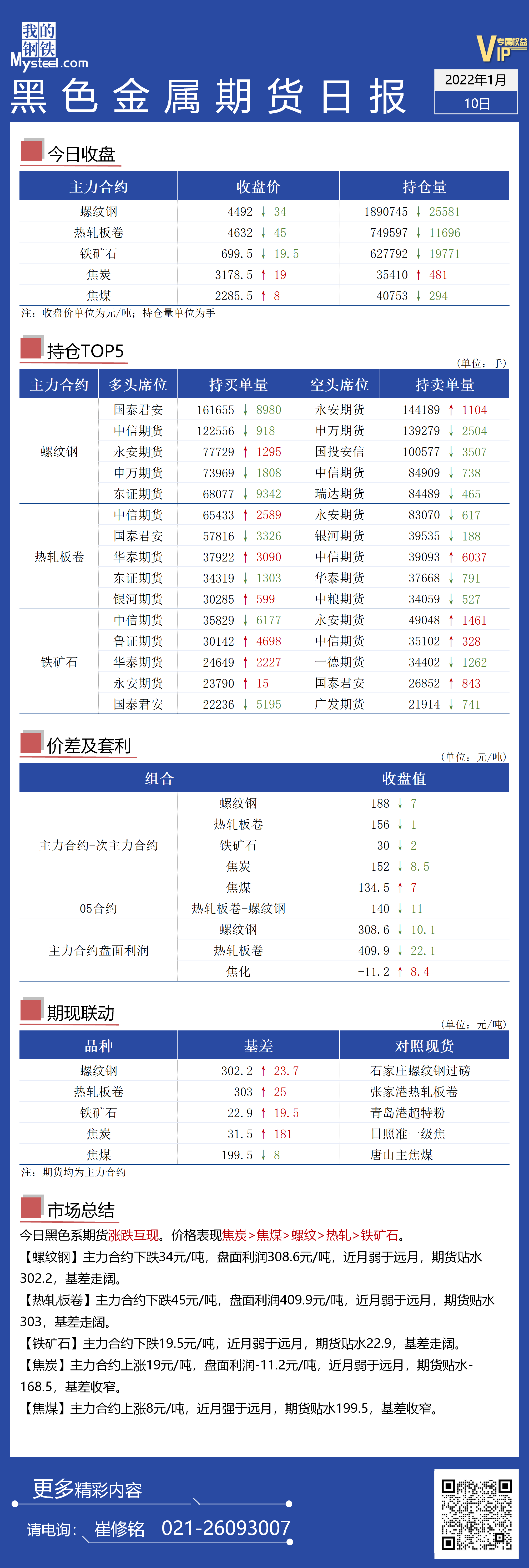 Mysteel日报：黑色金属期货涨跌互现走势反转