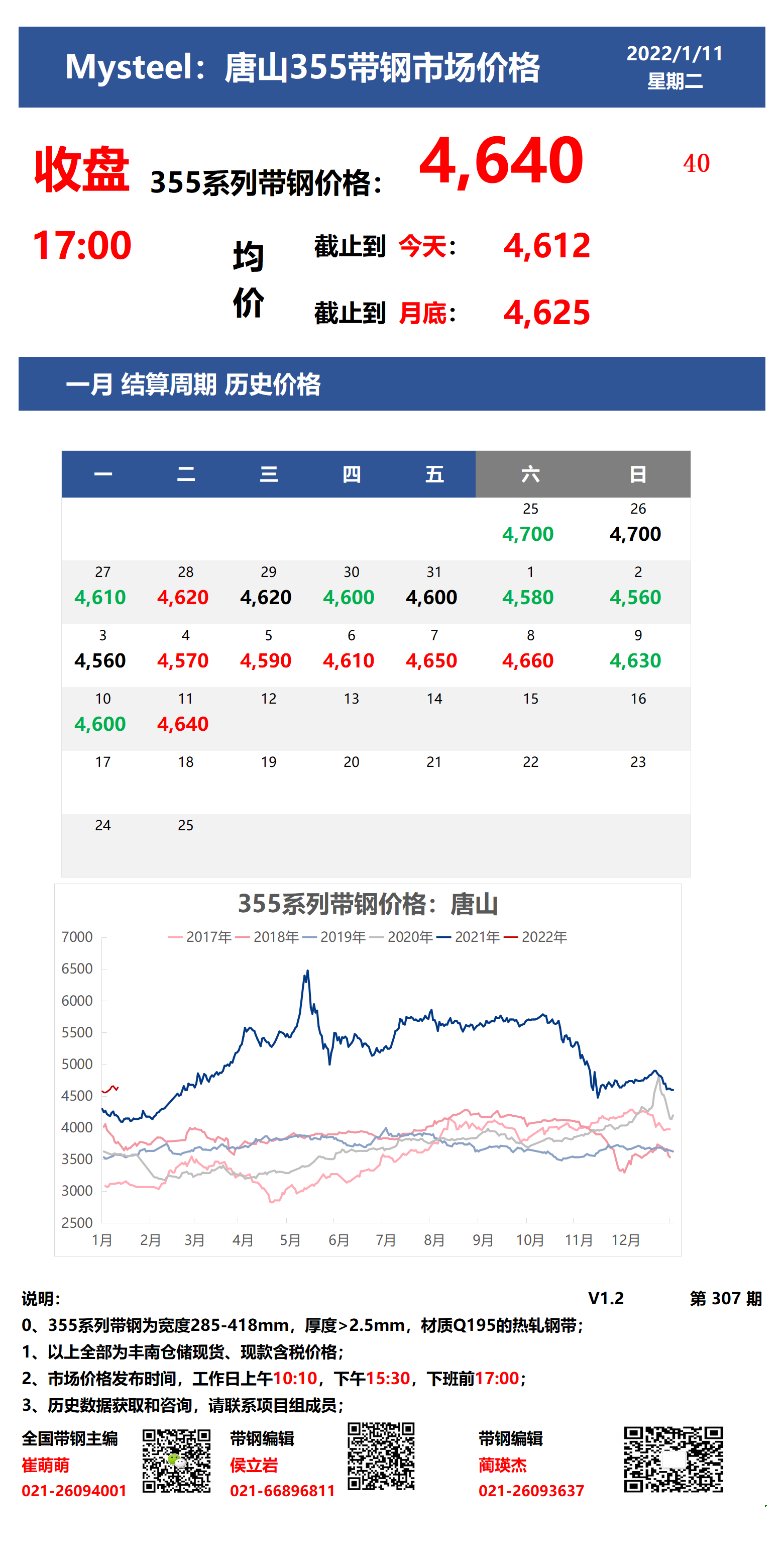  <a href='https://www.mysteel.com/' target='_blank' style='color:#3861ab'>Mysteel</a>：11日唐山355系列带钢市场价格（收盘17:00）