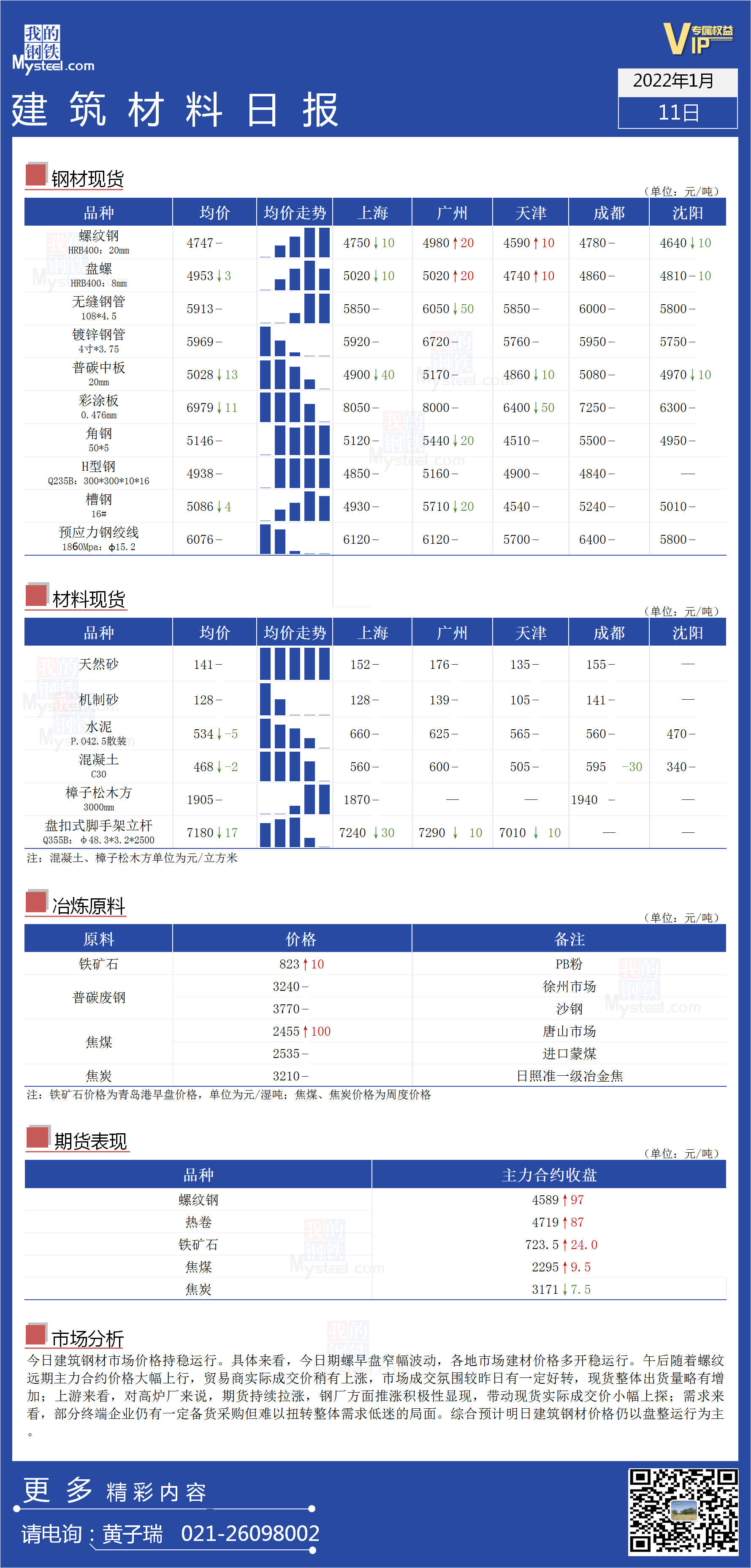 <a href='https://www.mysteel.com/' target='_blank' style='color:#3861ab'>Mysteel</a>日报：全国<a href='https://www.100njz.com/' target='_blank' style='color:#3861ab'>建筑材料</a>价格持稳运行