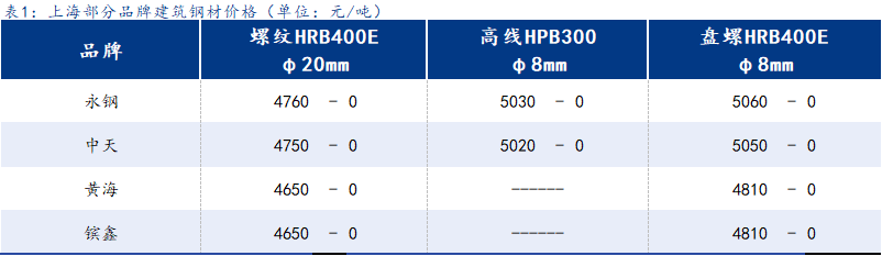 <a href='https://www.mysteel.com/' target='_blank' style='color:#3861ab'>Mysteel</a>日报:上海建筑钢材盘整运行 下周本地迎来放假高潮