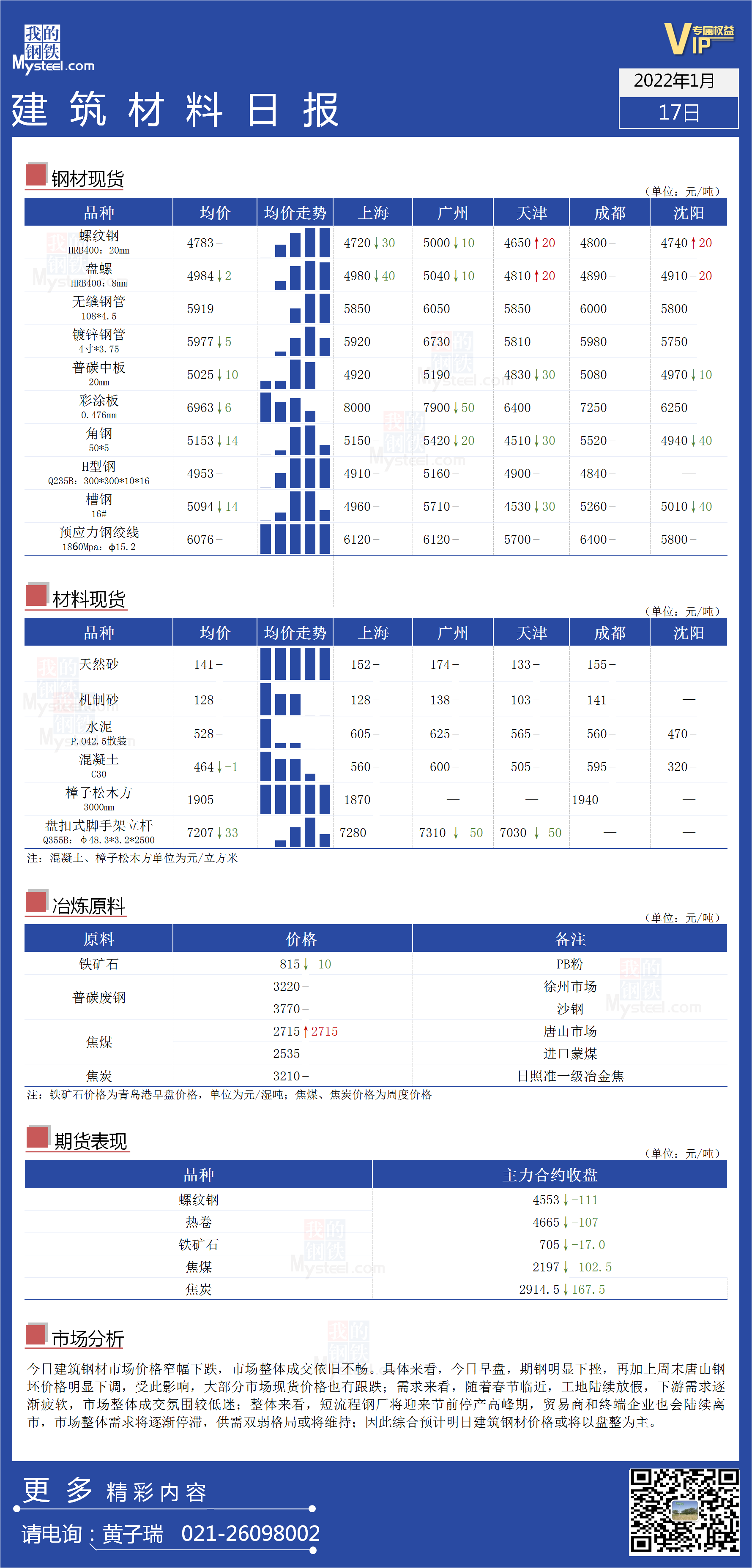 <a href='https://www.mysteel.com/' target='_blank' style='color:#3861ab'>Mysteel</a>日报：全国<a href='https://www.100njz.com/' target='_blank' style='color:#3861ab'>建筑材料</a>价格窄幅下跌