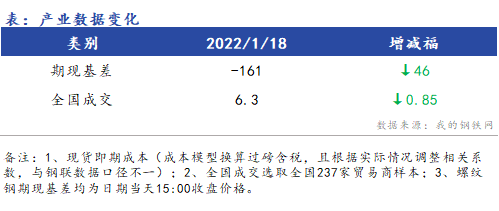 <a href='https://m.mysteel.com/' target='_blank' style='color:#3861ab'>Mysteel</a>早报：浙江建筑钢材早盘价格预计暂稳运行