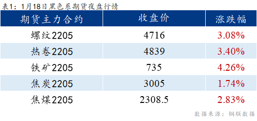 Mysteel早报：乐从冷镀板卷价格预计暂稳