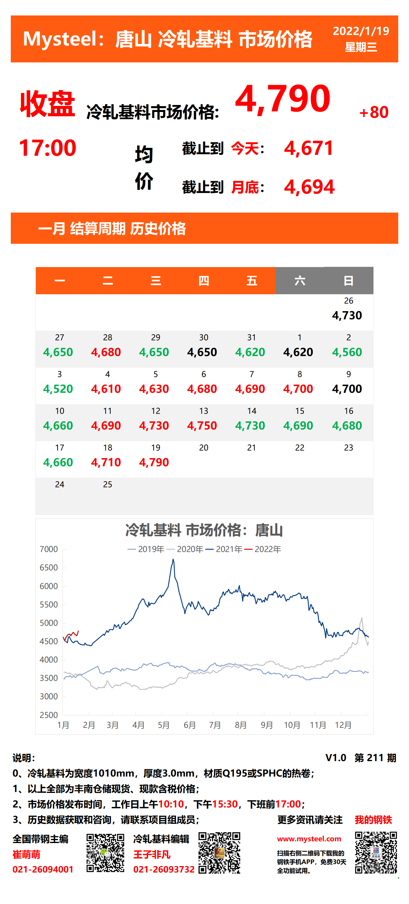 <a href='https://www.mysteel.com/' target='_blank' style='color:#3861ab'>Mysteel</a>：19日唐山冷轧基料市场价格(收盘17:00)