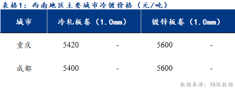 <a href='https://m.mysteel.com/' target='_blank' style='color:#3861ab'>Mysteel</a>日报：西南冷镀市场价格暂稳