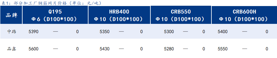 <a href='https://www.mysteel.com/' target='_blank' style='color:#3861ab'>Mysteel</a>日报：上海钢筋网片价格暂稳