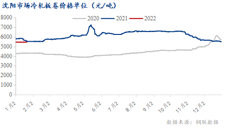 <a href='https://www.mysteel.com/' target='_blank' style='color:#3861ab'>Mysteel</a>：预计节后东北市场冷轧板卷价格或将弱势下行