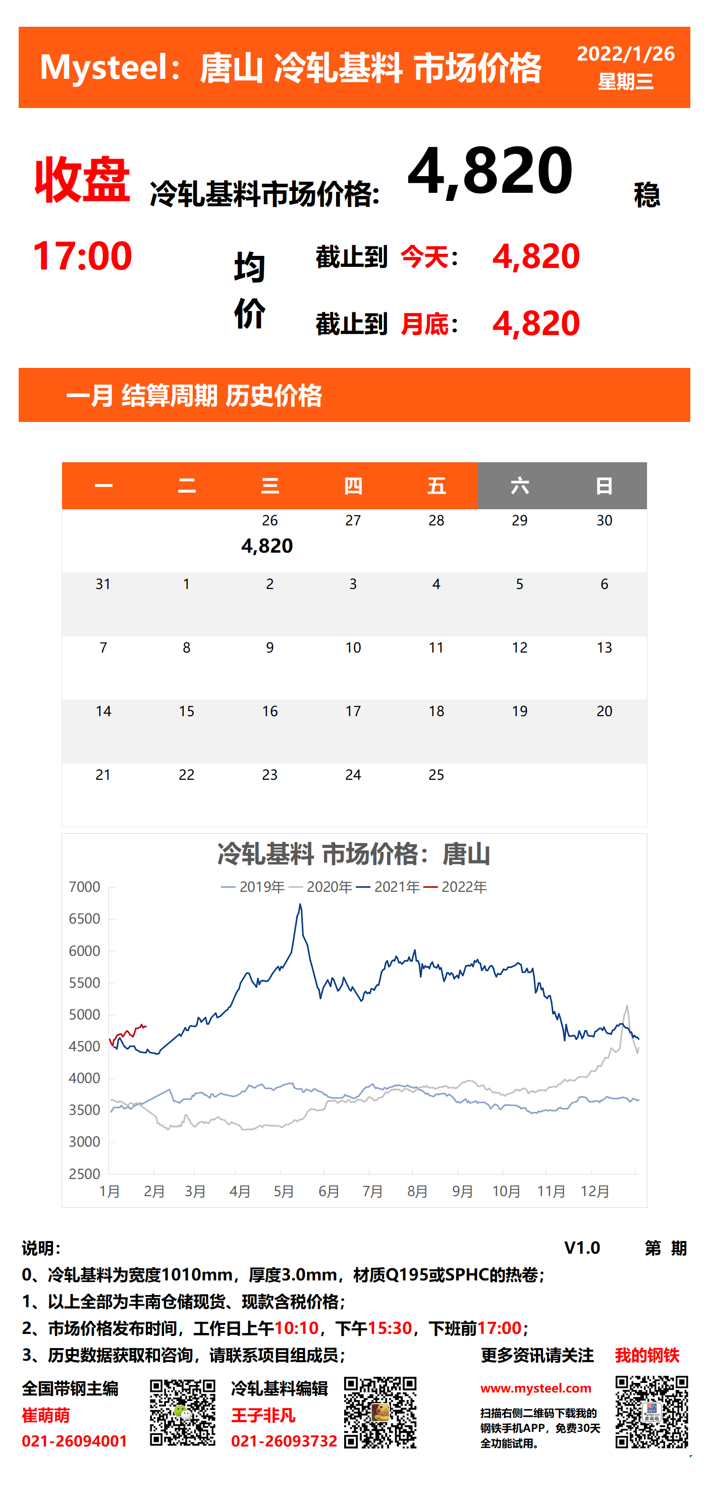 <a href='https://m.mysteel.com/' target='_blank' style='color:#3861ab'>Mysteel</a>：26日唐山冷轧基料市场价格(收盘17:00)