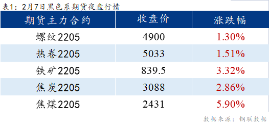 <a href='https://www.mysteel.com/' target='_blank' style='color:#3861ab'>Mysteel</a>早报：乐从冷镀板卷或将上涨100元/吨