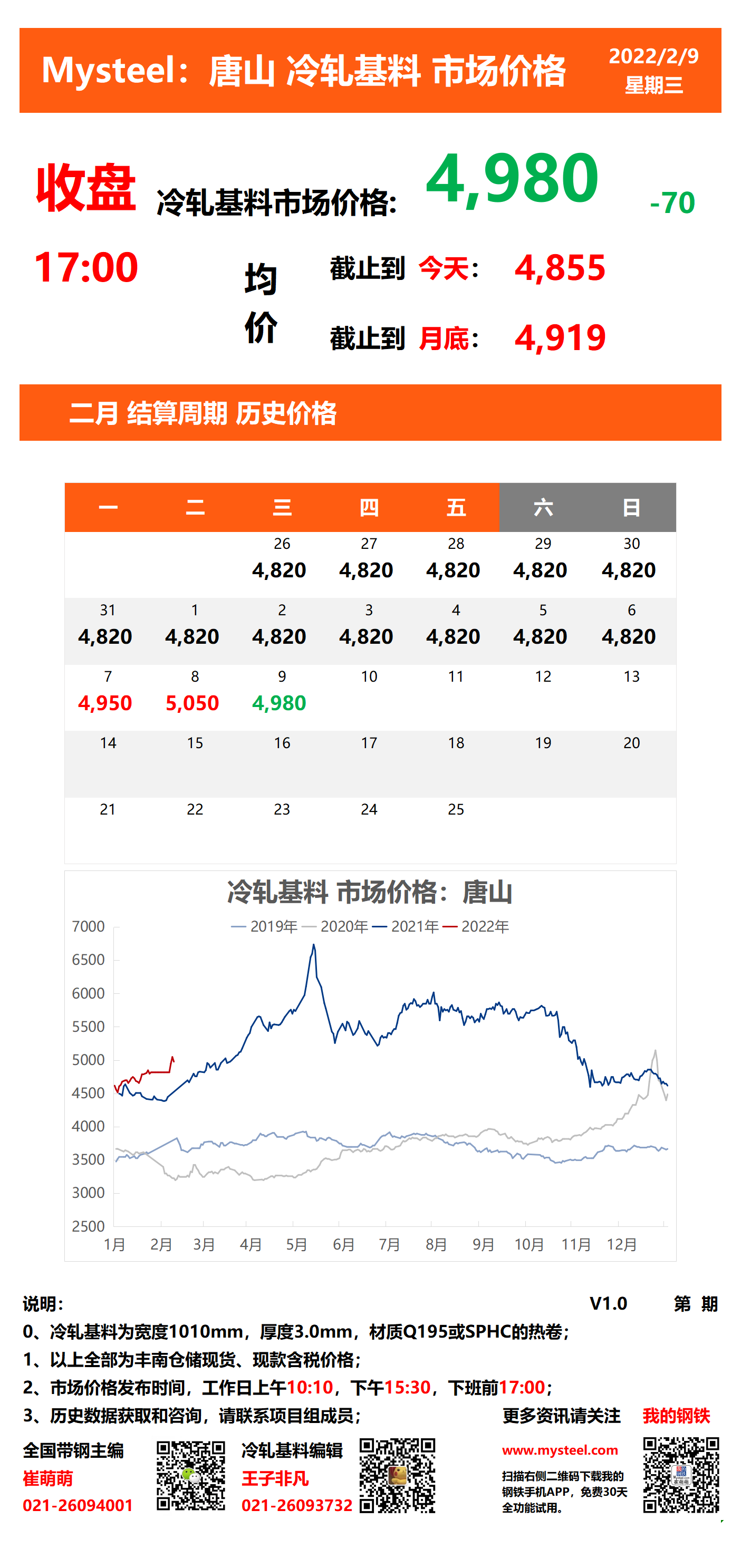 <a href='https://m.mysteel.com/' target='_blank' style='color:#3861ab'>Mysteel</a>：9日唐山冷轧基料市场价格(收盘17:00)