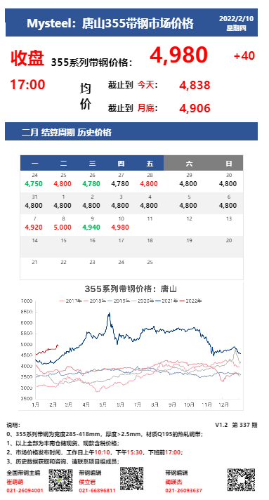 <a href='https://www.mysteel.com/' target='_blank' style='color:#3861ab'>Mysteel</a>：10日唐山355系列带钢市场价格（收盘17:00）