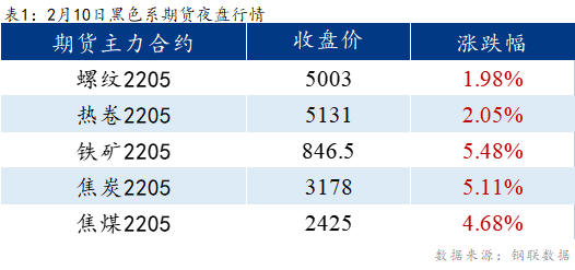 <a href='https://www.mysteel.com/' target='_blank' style='color:#3861ab'>Mysteel</a>早报：乐从冷镀板卷或将上涨20-50元/吨