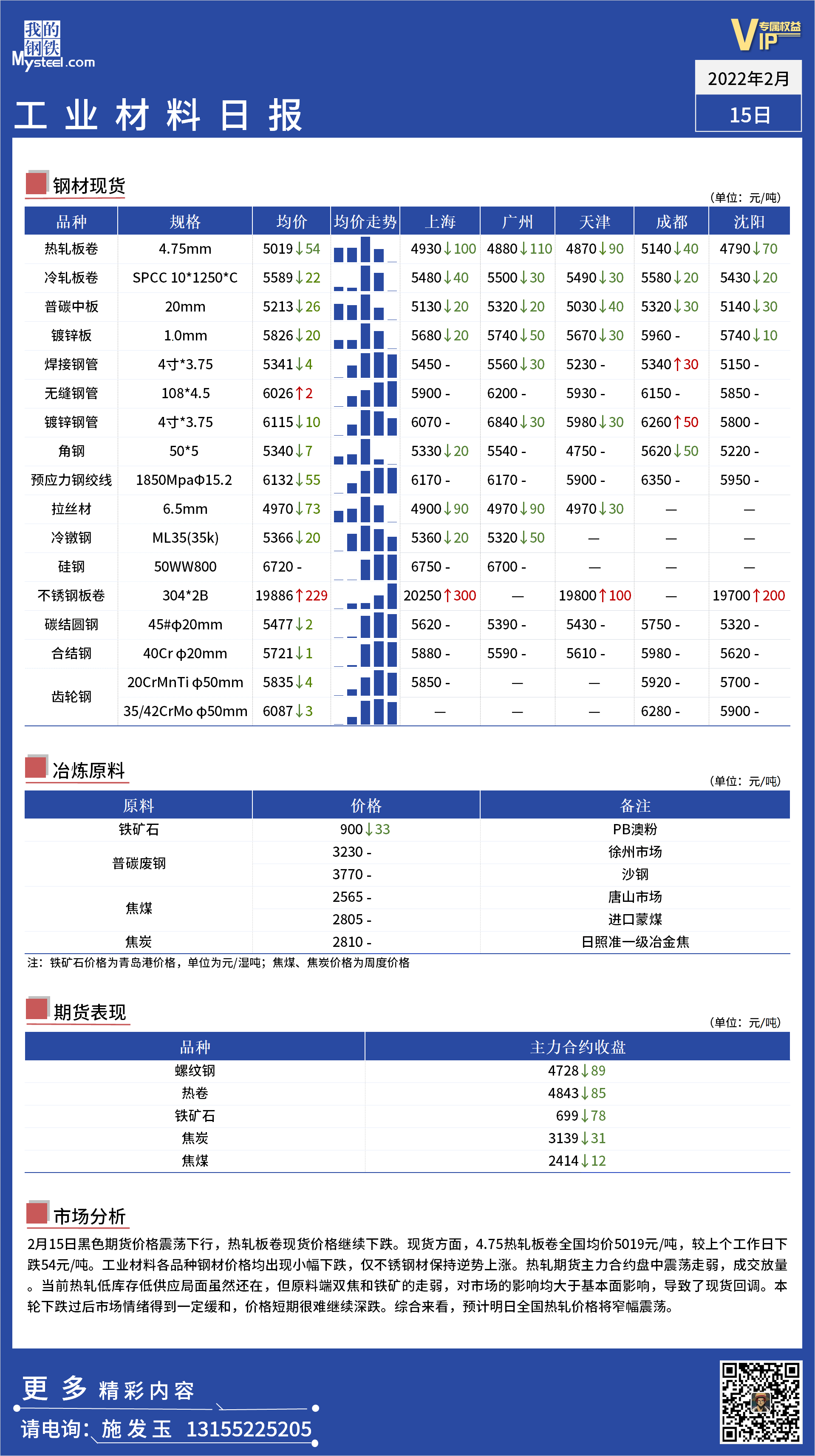 <a href='https://www.mysteel.com/' target='_blank' style='color:#3861ab'>Mysteel</a>日报 ：全国工业材料价格一览