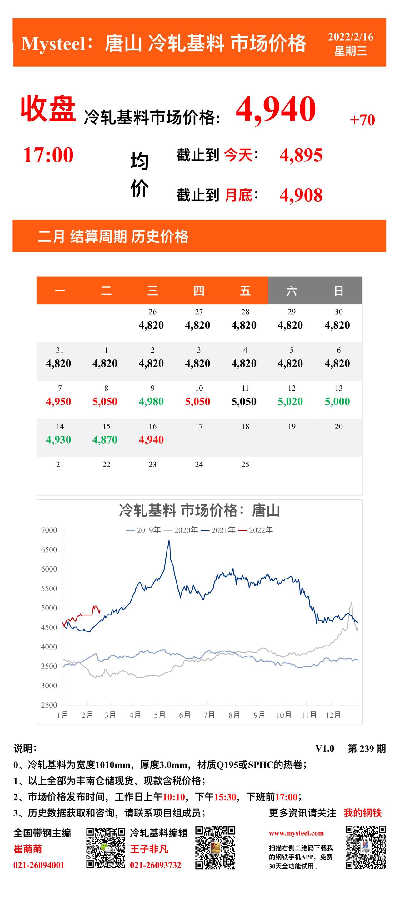 <a href='https://www.mysteel.com/' target='_blank' style='color:#3861ab'>Mysteel</a>：16日唐山冷轧基料市场价格(收盘17:00)