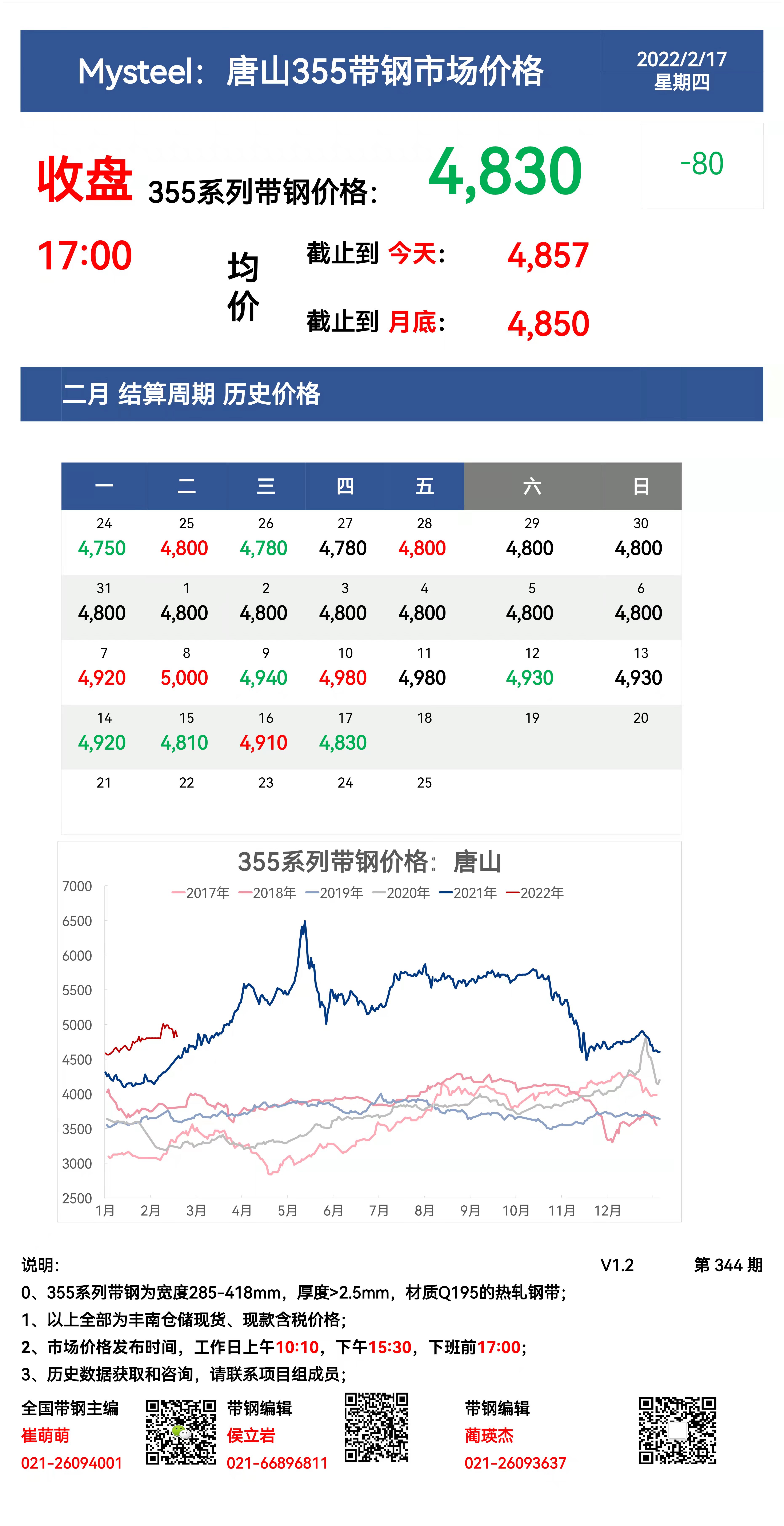 <a href='https://www.mysteel.com/' target='_blank' style='color:#3861ab'>Mysteel</a>：17日唐山355系列带钢市场价格（收盘17:00）