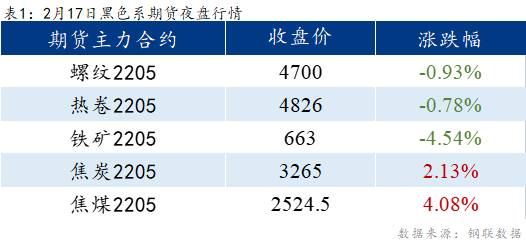 Mysteel早报：乐从镀锌板卷预计部分下跌20元/吨