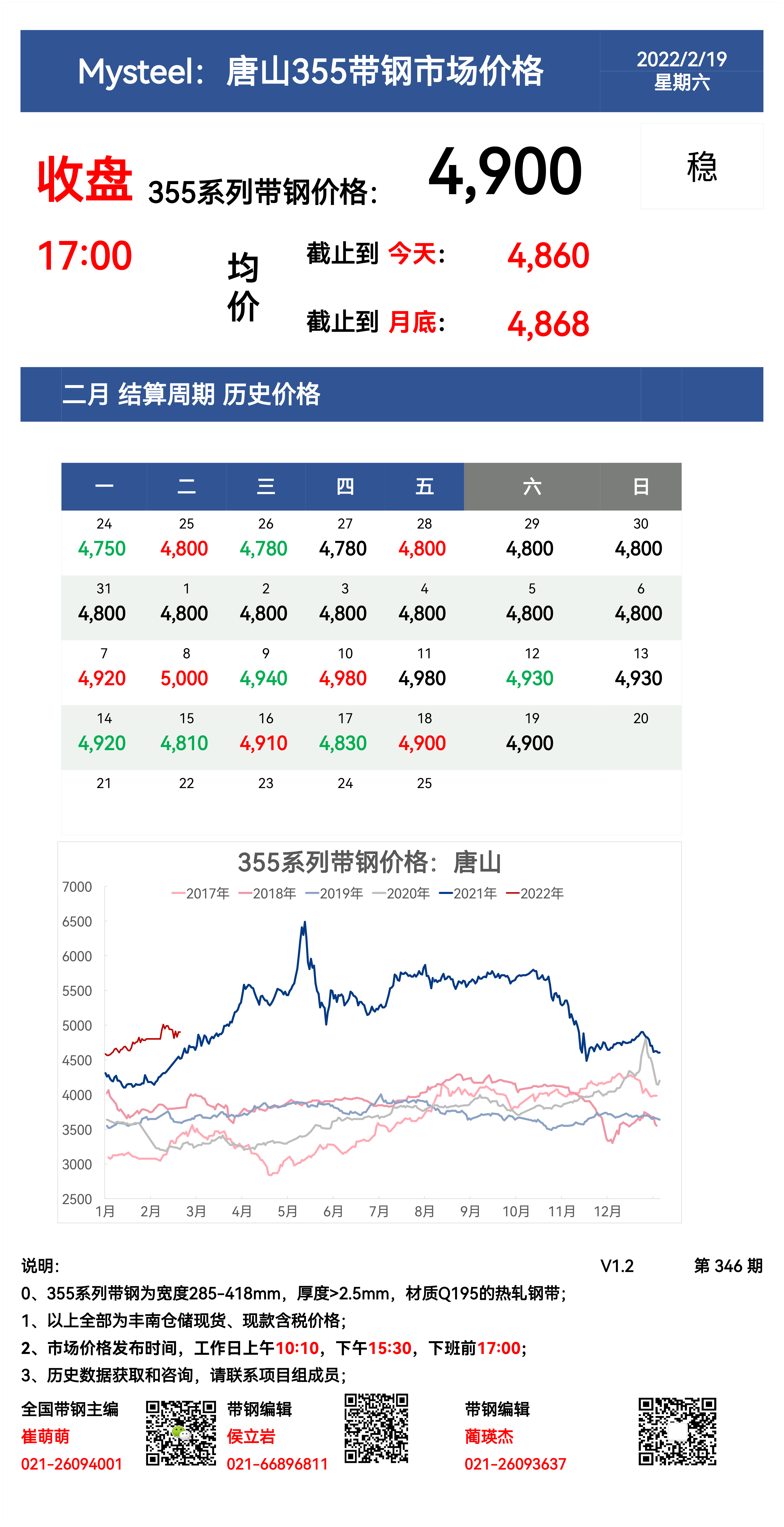 <a href='https://www.mysteel.com/' target='_blank' style='color:#3861ab'>Mysteel</a>：19日唐山355系列带钢市场价格（收盘17:00）