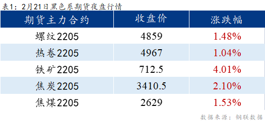 <a href='https://www.mysteel.com/' target='_blank' style='color:#3861ab'>Mysteel</a>早报：乐从冷镀板卷预计持稳运行