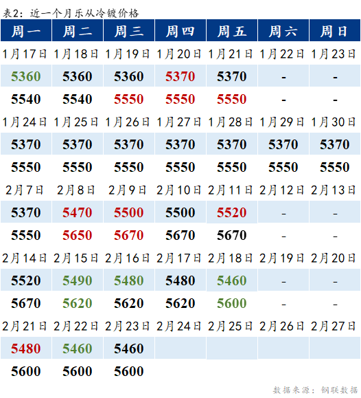 Mysteel早报：乐从冷镀板卷预计以稳为主