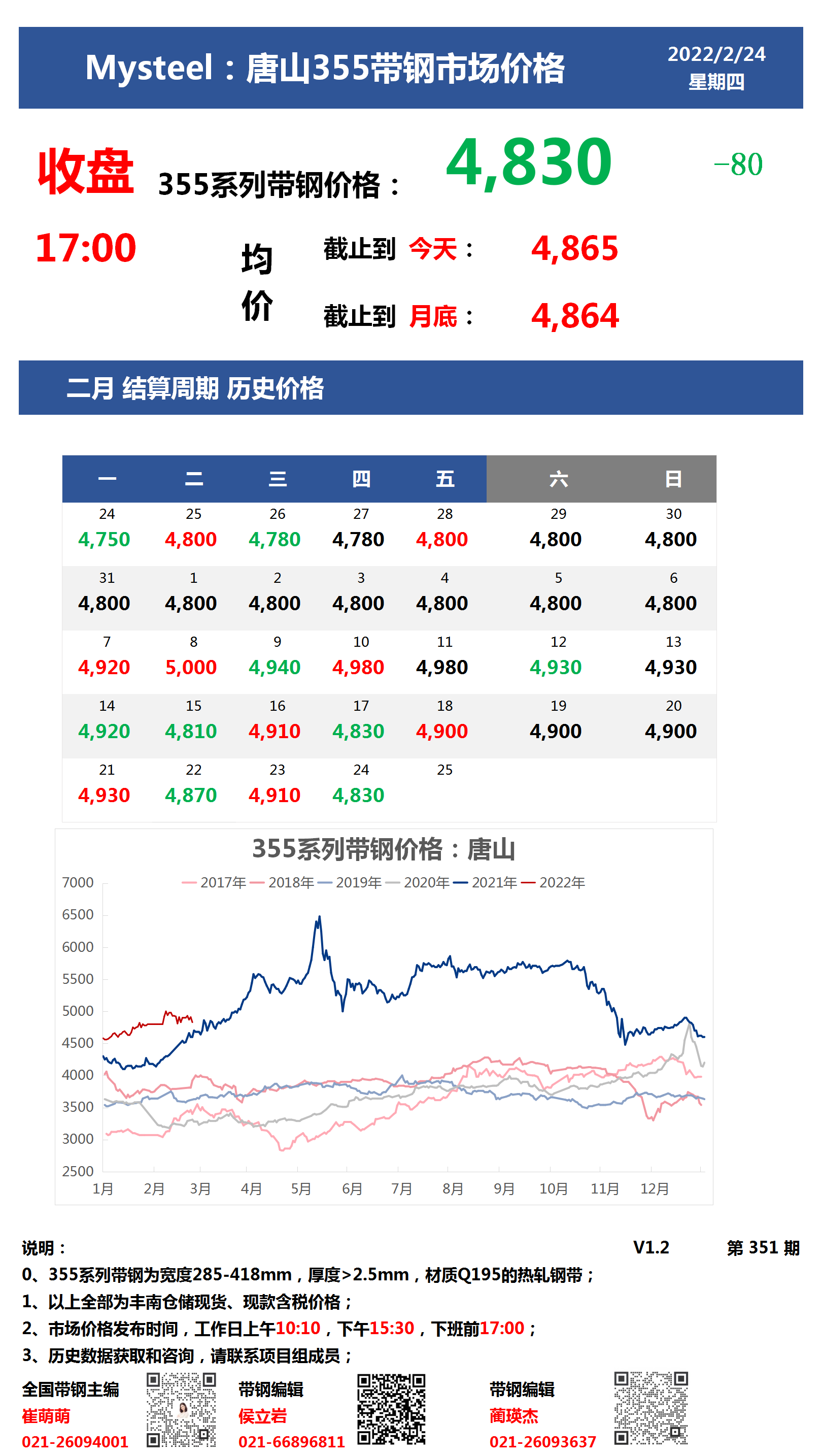 <a href='https://www.mysteel.com/' target='_blank' style='color:#3861ab'>Mysteel</a>：24日唐山355系列带钢市场价格（收盘17:00）