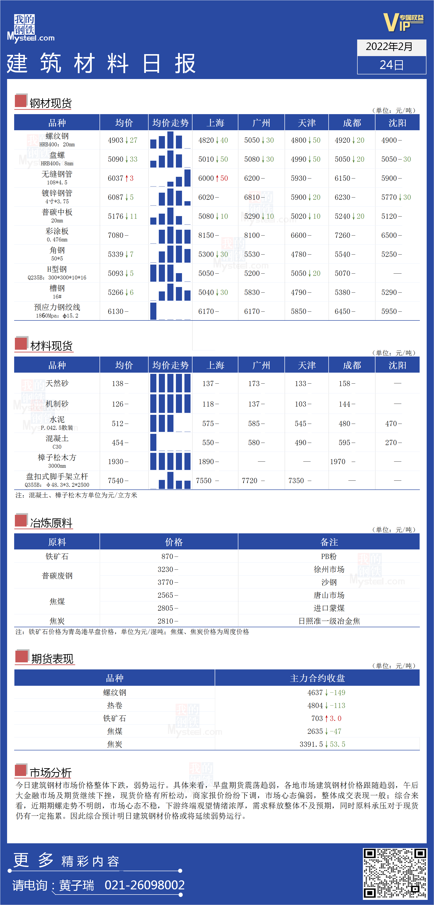 <a href='https://www.mysteel.com/' target='_blank' style='color:#3861ab'>Mysteel</a>日报：全国<a href='https://www.100njz.com/' target='_blank' style='color:#3861ab'>建筑材料</a>价格弱势运行