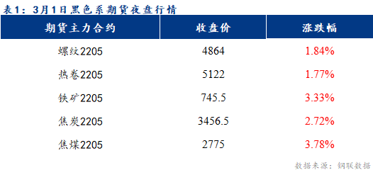 Mysteel早报：乐从冷镀板卷价格预计上涨20-30元/吨