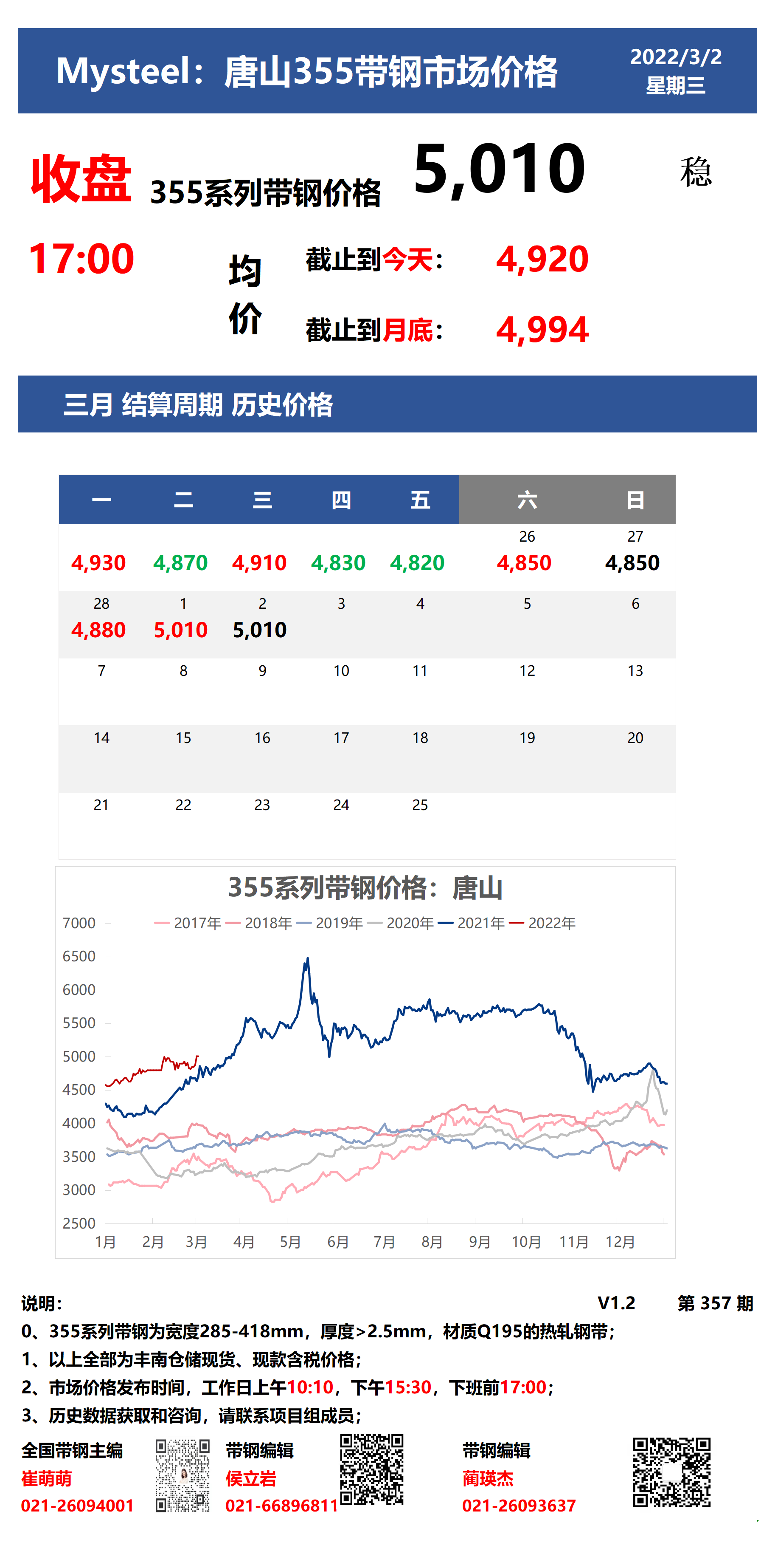 <a href='https://www.mysteel.com/' target='_blank' style='color:#3861ab'>Mysteel</a>：2日唐山355系列带钢市场价格（收盘17:00）