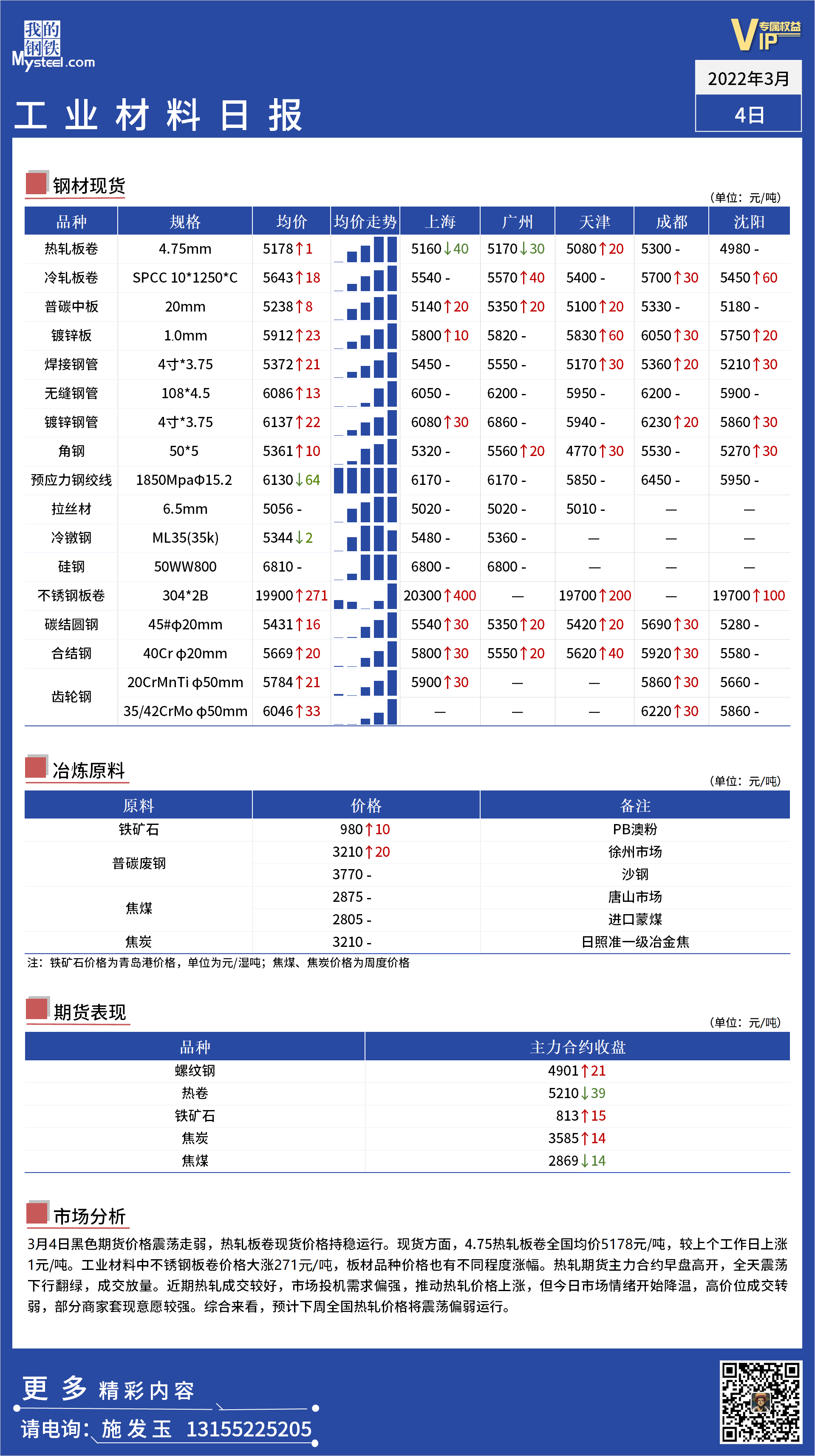 <a href='https://m.mysteel.com/' target='_blank' style='color:#3861ab'>Mysteel</a>日报：全国工业材料价格一览