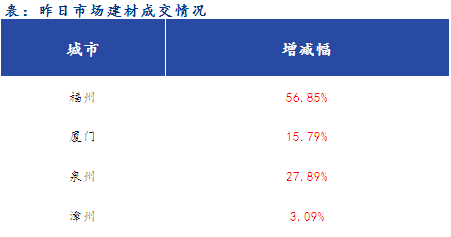 <a href='https://www.mysteel.com/' target='_blank' style='color:#3861ab'>Mysteel</a>早报：福建<a href='https://jiancai.mysteel.com/' target='_blank' style='color:#3861ab'>建筑钢材</a>早盘价格预计或盘整趋弱运行