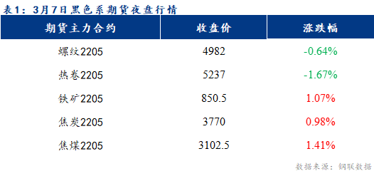 Mysteel早报：乐从冷镀板卷价格预计以稳为主