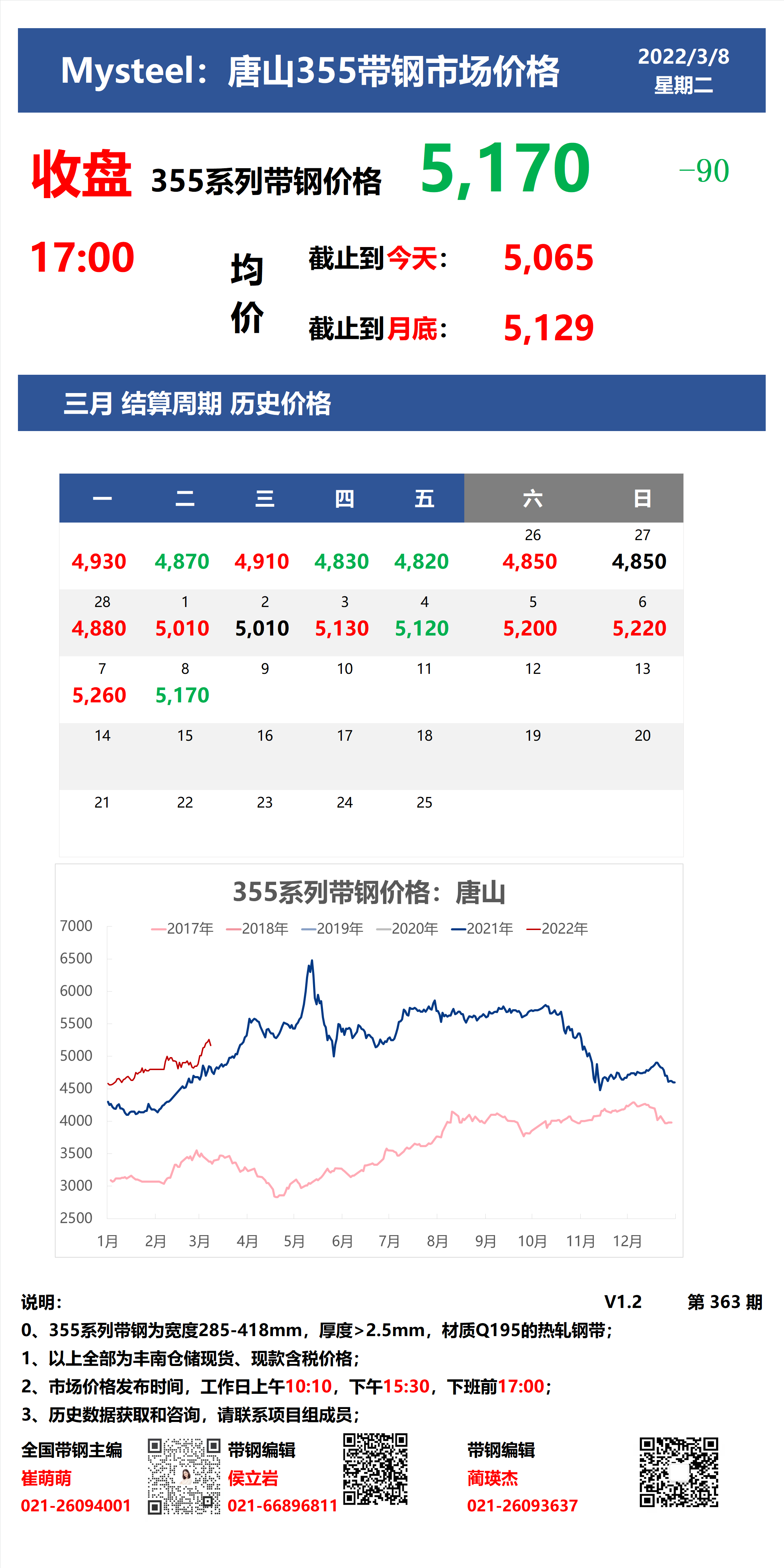 <a href='https://www.mysteel.com/' target='_blank' style='color:#3861ab'>Mysteel</a>：8日唐山355系列带钢市场价格（收盘17:00）