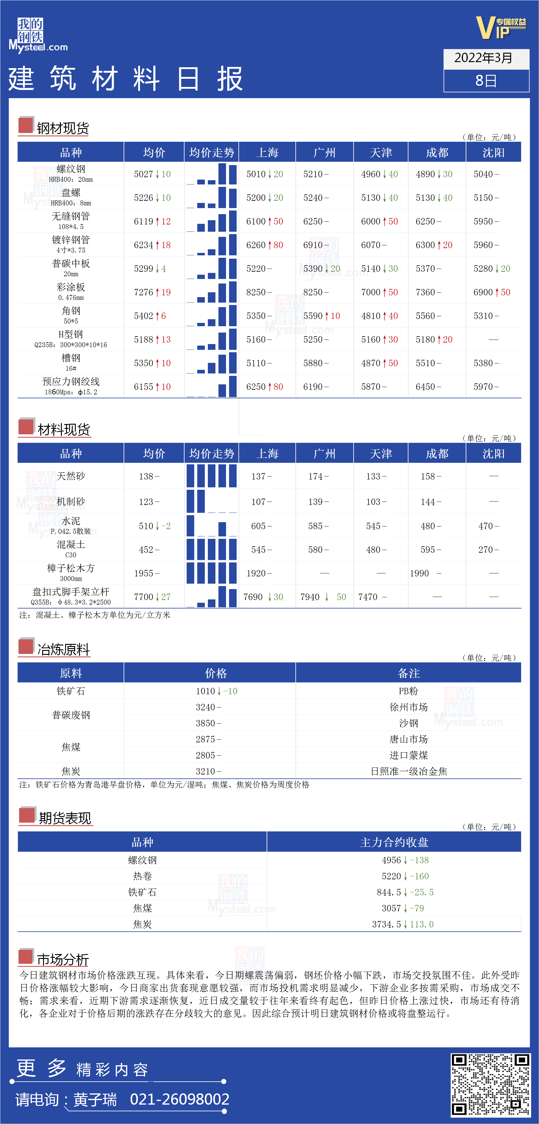 <a href='https://www.mysteel.com/' target='_blank' style='color:#3861ab'>Mysteel</a>日报：全国<a href='https://www.100njz.com/' target='_blank' style='color:#3861ab'>建筑材料</a>价格涨跌互现