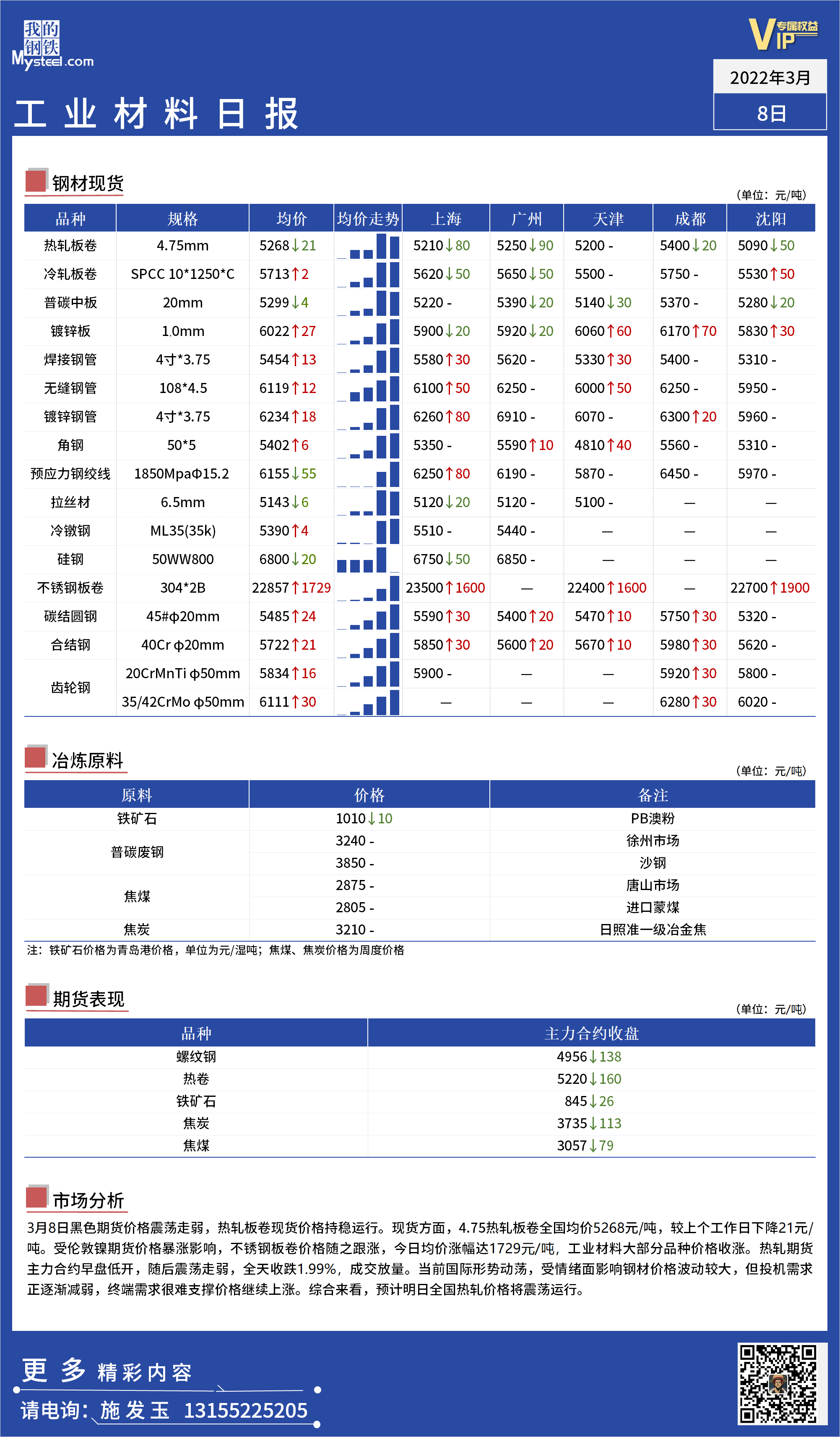 <a href='https://www.mysteel.com/' target='_blank' style='color:#3861ab'>Mysteel</a>日报： 全国工业材料价格一览	 																																 																																 	