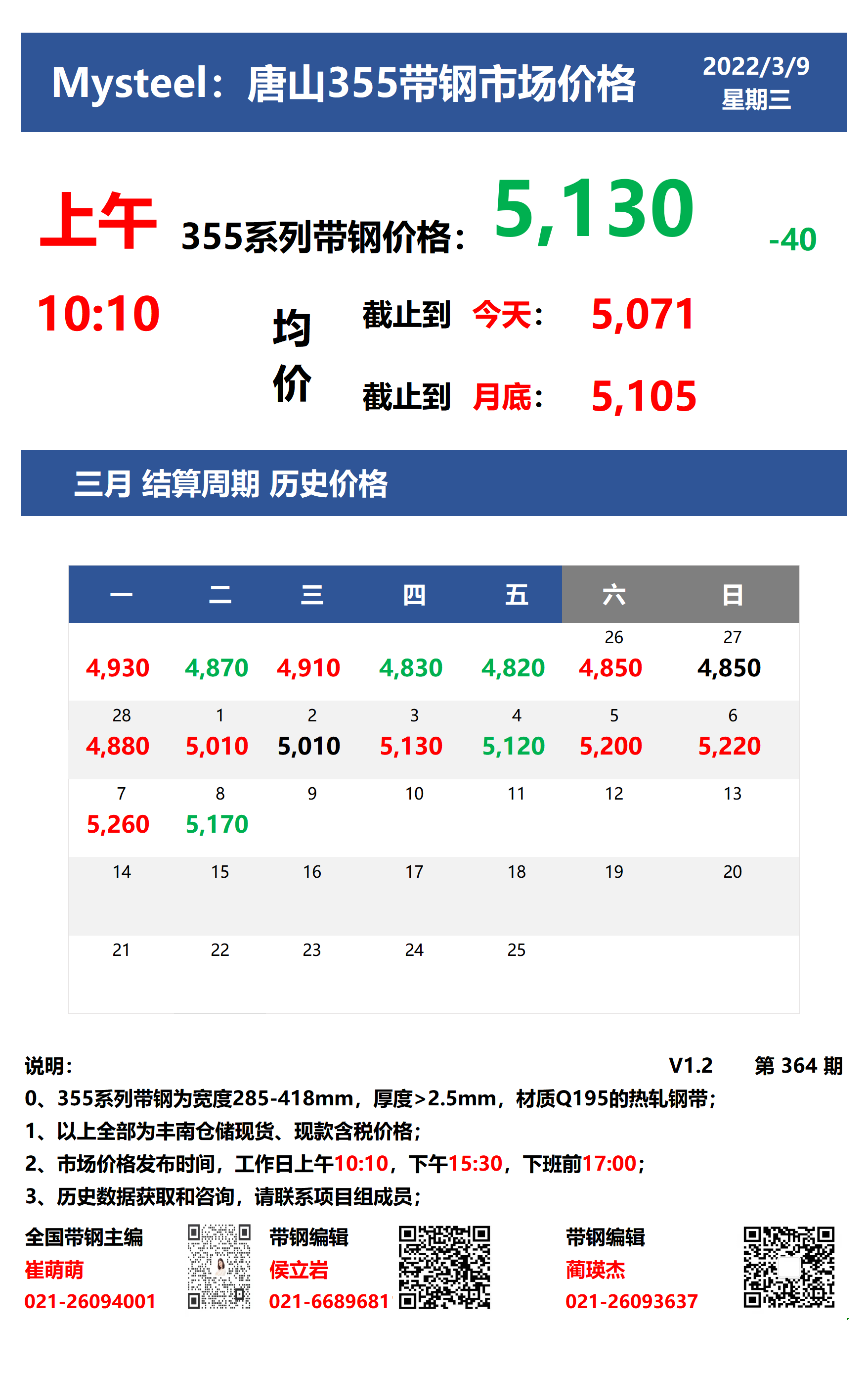 <a href='https://www.mysteel.com/' target='_blank' style='color:#3861ab'>Mysteel</a>：9日唐山355系列带钢市场价格（上午10:10）