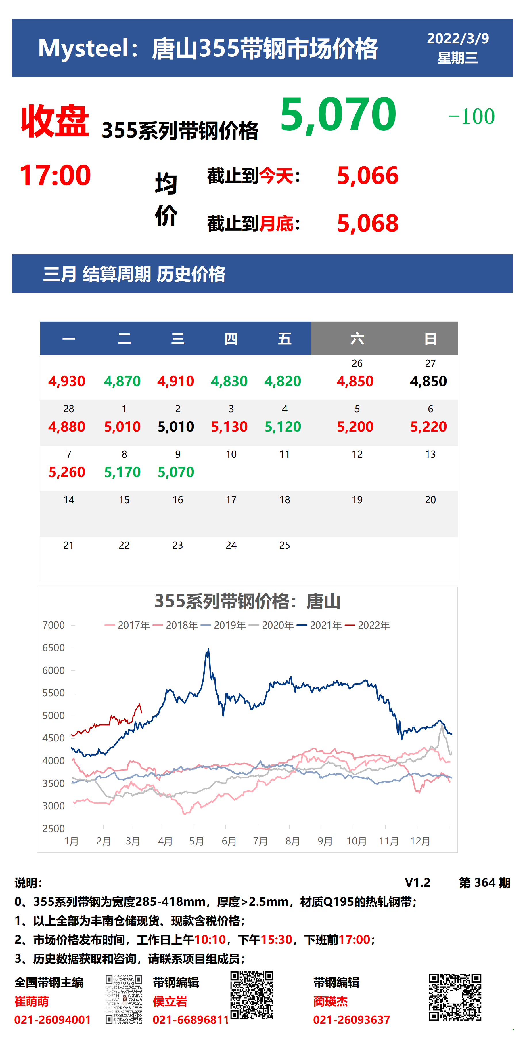 <a href='https://m.mysteel.com/' target='_blank' style='color:#3861ab'>Mysteel</a>：9唐山355系列带钢市场价格（收盘17:00）