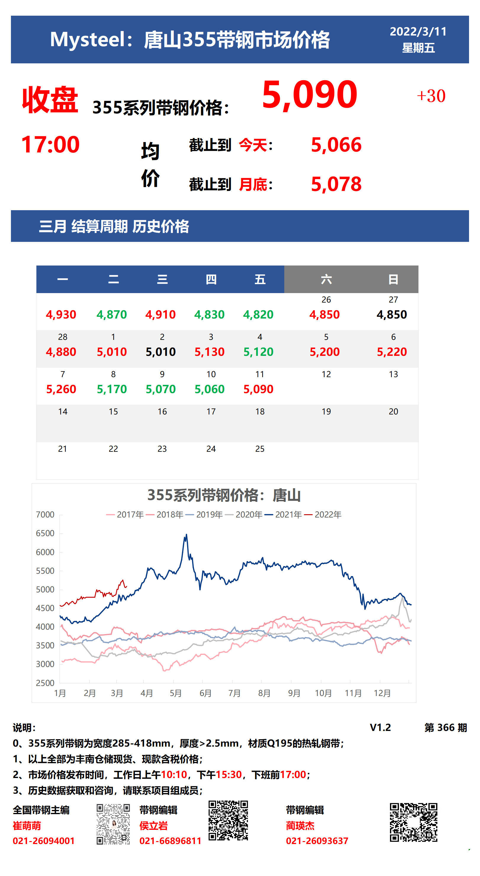 <a href='https://m.mysteel.com/' target='_blank' style='color:#3861ab'>Mysteel</a>：11日唐山355系列带钢市场价格（收盘17:00）