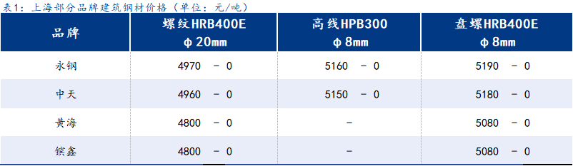 <a href='https://www.mysteel.com/' target='_blank' style='color:#3861ab'>Mysteel</a>日报：上海建筑钢材震荡维稳 成交尚可