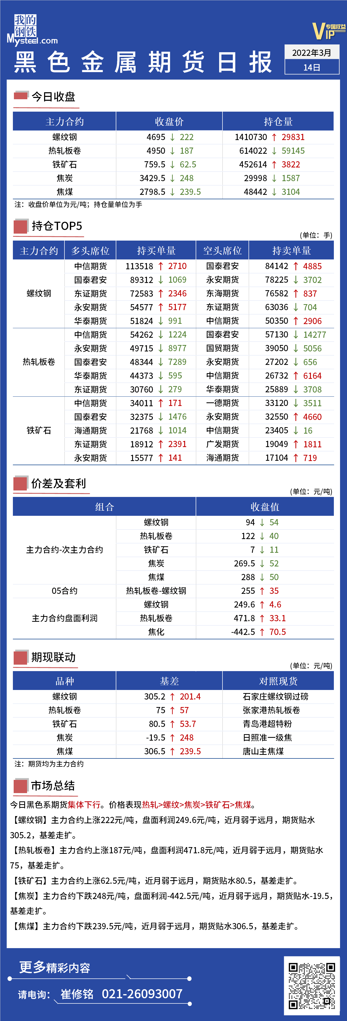 Mysteel日报：黑色金属期货集体大幅下跌