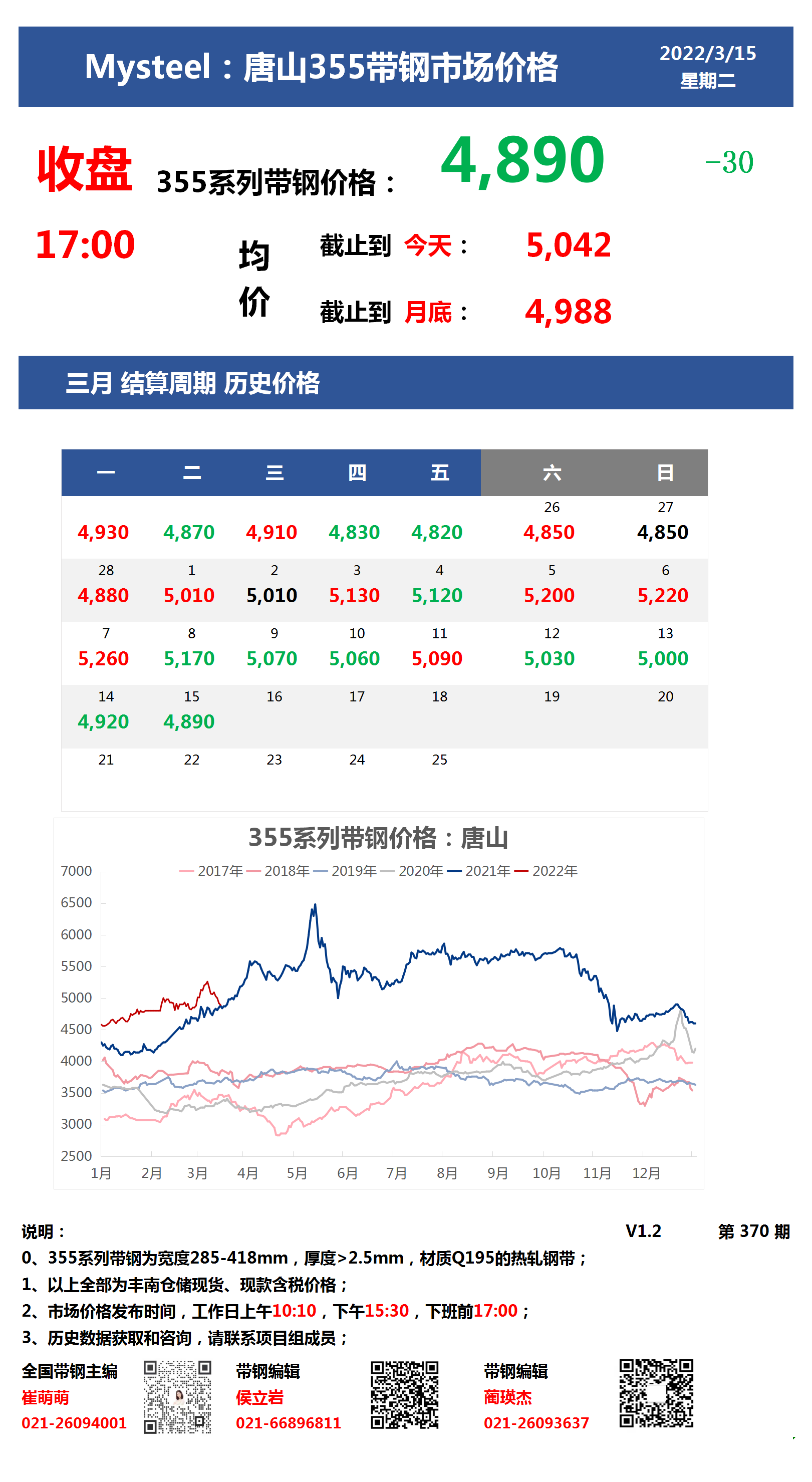 <a href='https://www.mysteel.com/' target='_blank' style='color:#3861ab'>Mysteel</a>：15日唐山355系列带钢市场价格（收盘17:00）