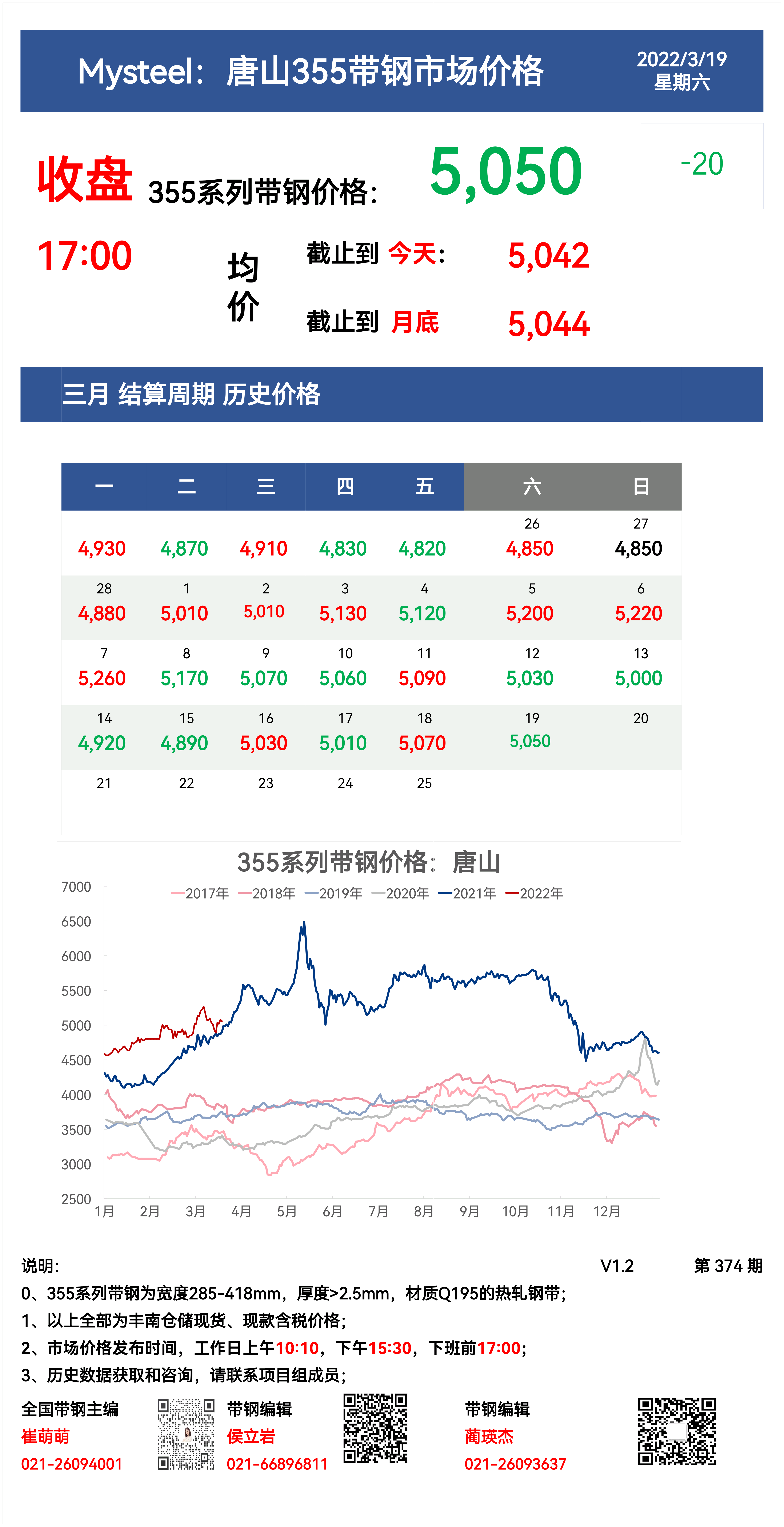 <a href='https://m.mysteel.com/' target='_blank' style='color:#3861ab'>Mysteel</a>：19日唐山355系列带钢市场价格（收盘17:00）