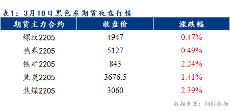 Mysteel早报：乐从冷轧和镀锌板卷预计上涨30元/吨