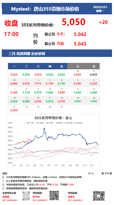 <a href='https://www.mysteel.com/' target='_blank' style='color:#3861ab'>Mysteel</a>：21日唐山355系列带钢市场价格（收盘17:00）