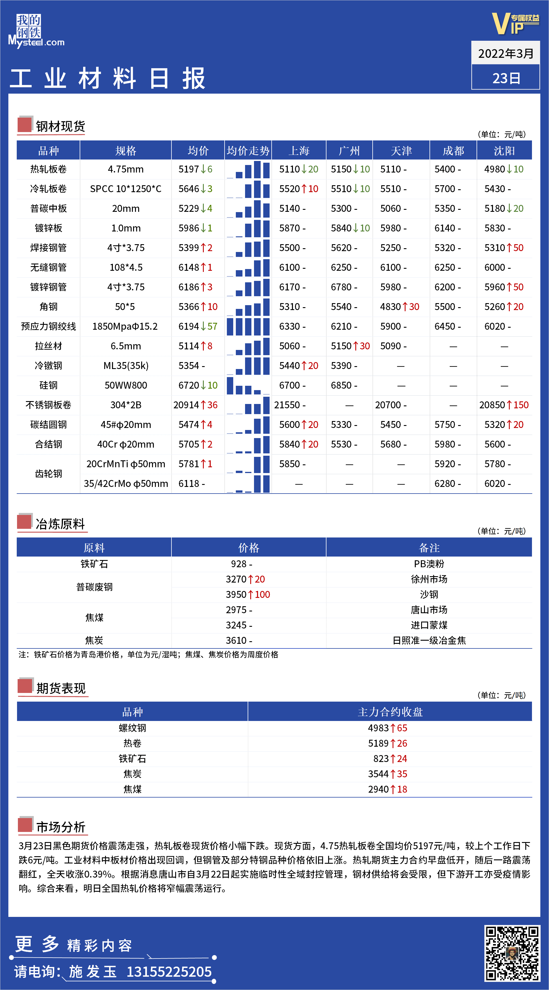 <a href='https://m.mysteel.com/' target='_blank' style='color:#3861ab'>Mysteel</a>日报： 全国工业材料价格一览