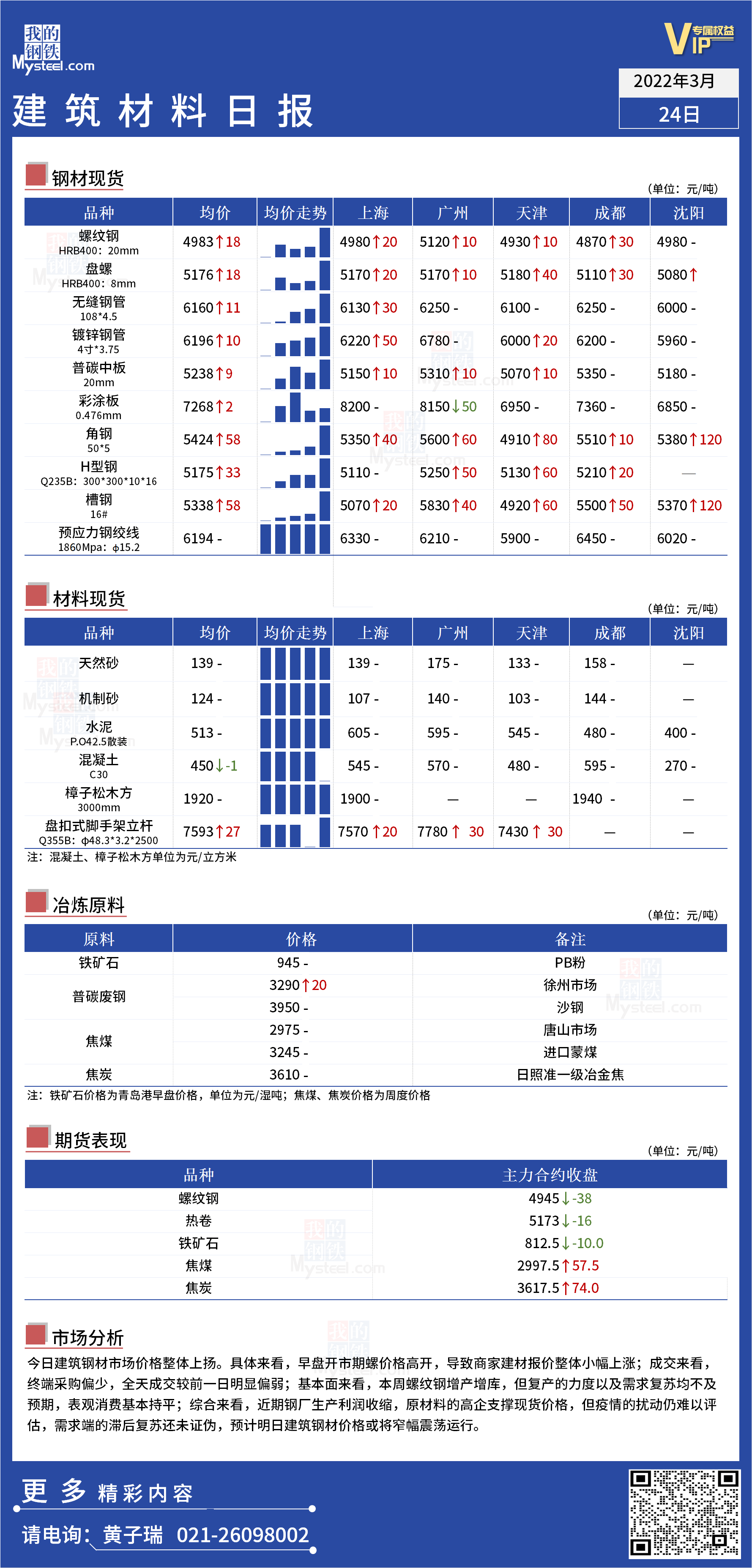 <a href='https://www.mysteel.com/' target='_blank' style='color:#3861ab'>Mysteel</a>日报：全国<a href='https://www.100njz.com/' target='_blank' style='color:#3861ab'>建筑材料</a>价格整体上扬