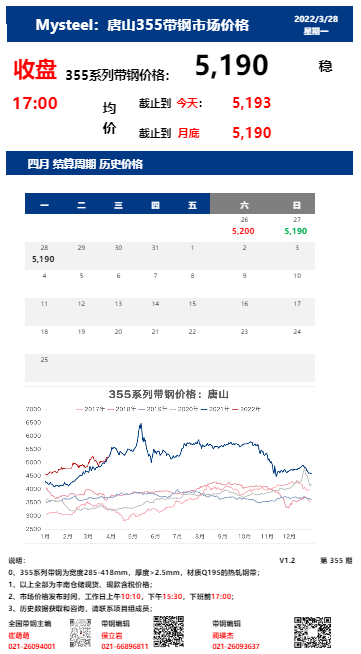 <a href='https://www.mysteel.com/' target='_blank' style='color:#3861ab'>Mysteel</a>：28日唐山355系列带钢市场价格（收盘17:00）