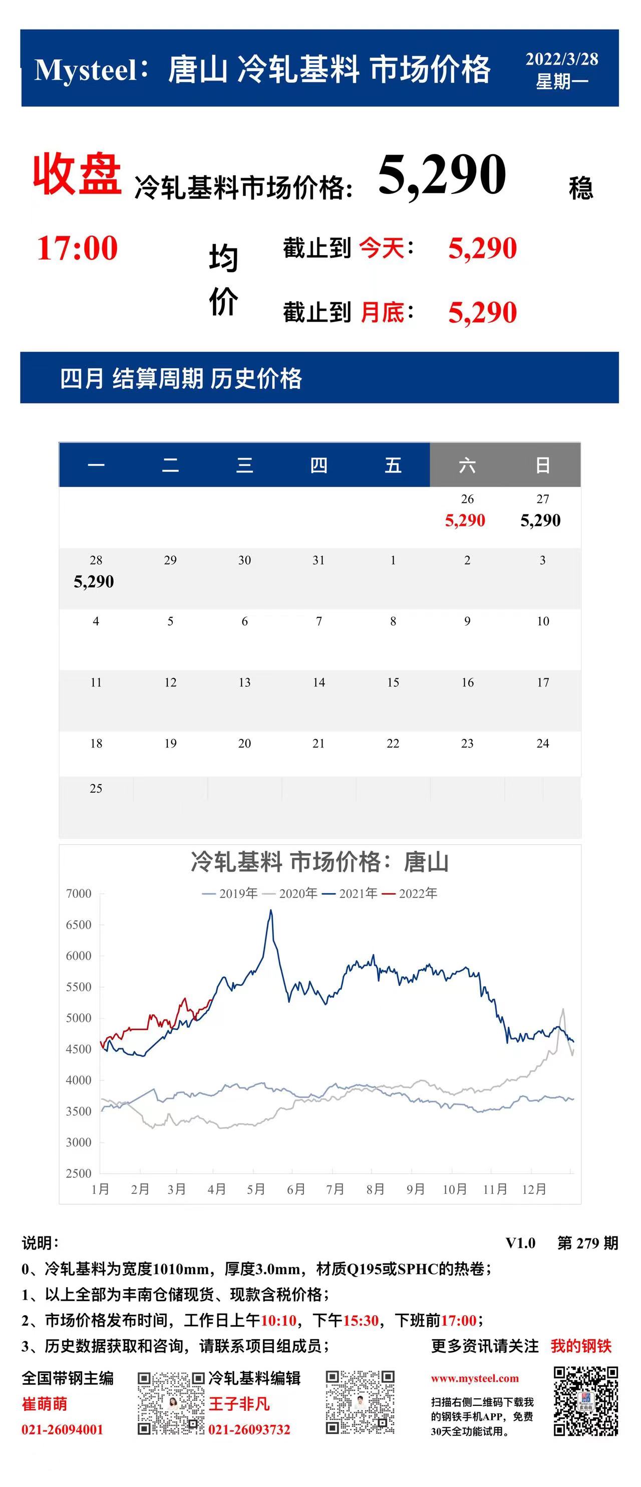 <a href='https://m.mysteel.com/' target='_blank' style='color:#3861ab'>Mysteel</a>：28日唐山冷轧基料市场价格(收盘17:00)