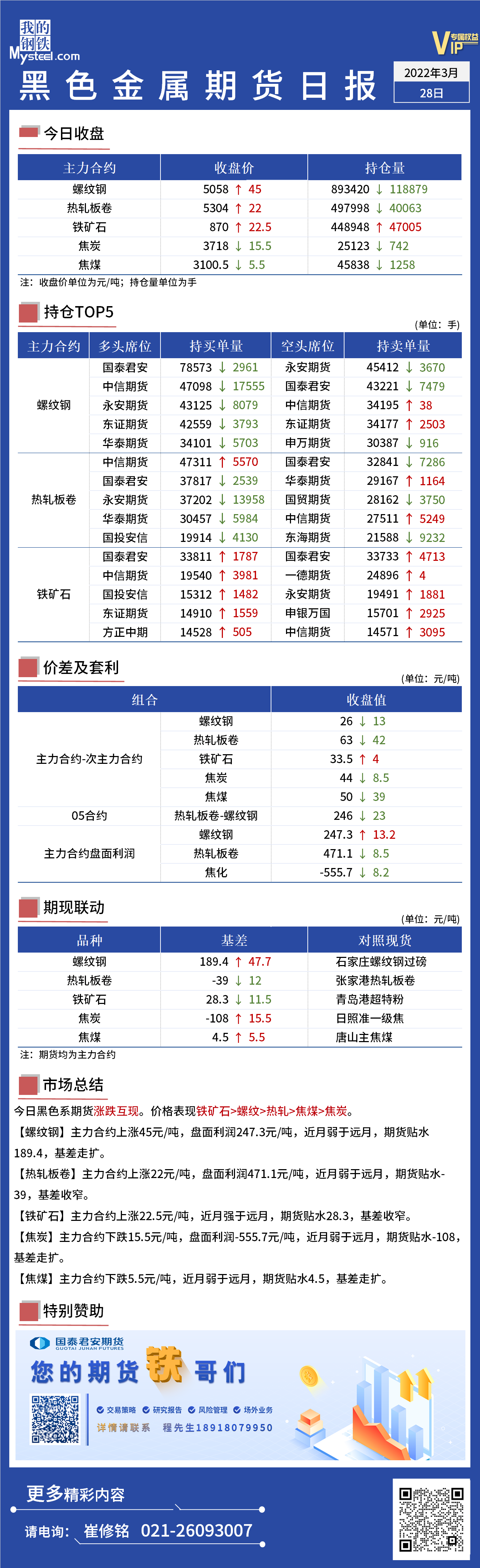 Mysteel日报：黑色金属期货涨跌互现