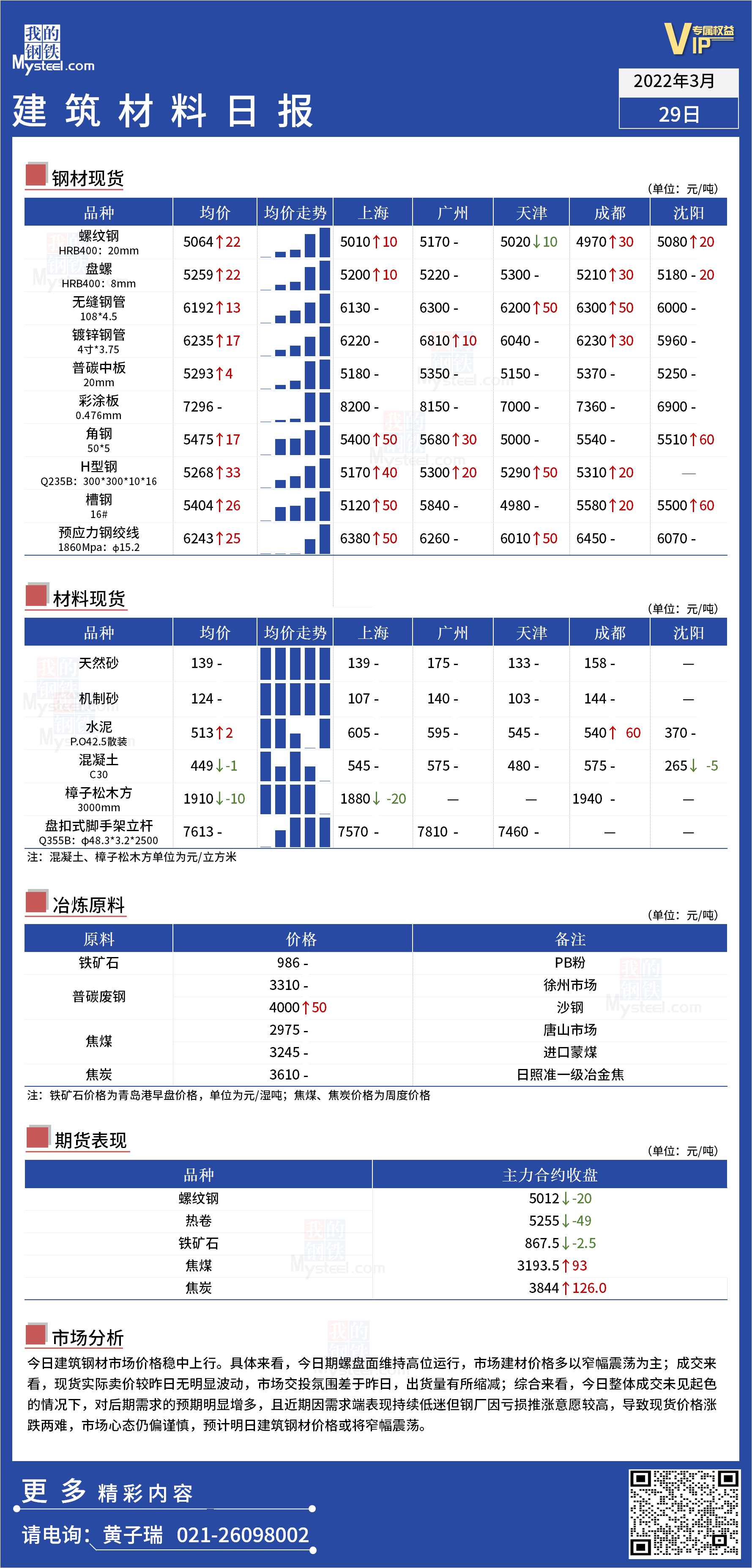 <a href='https://www.mysteel.com/' target='_blank' style='color:#3861ab'>Mysteel</a>日报：全国<a href='https://www.100njz.com/' target='_blank' style='color:#3861ab'>建筑材料</a>价格稳中上行